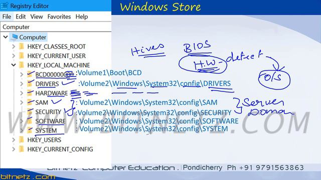 062 Windows 10 Registry Introduction - Malayalam смотреть онлайн