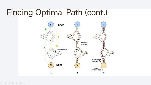 Part 8: Ant Colony Optimization | Finding Optimal Routes + Mechanism & Visualization of ACO (Arabic смотреть онлайн