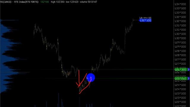 Volfix еженедельный обзор 17.06.2013 Михаил Лемах смотреть онлайн