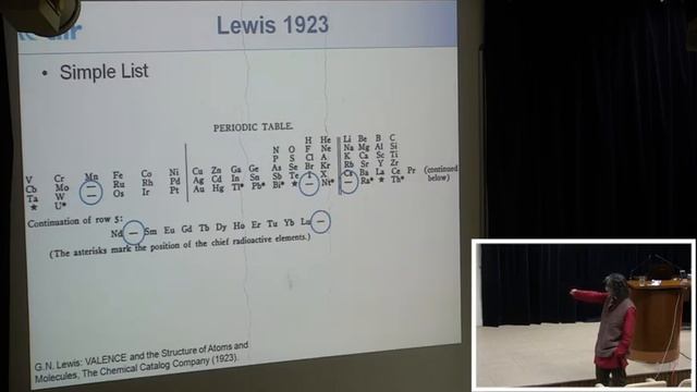 The Periodic Tables of the Universe: Arnab Bhattacharya - IJSO 2019 смотреть онлайн