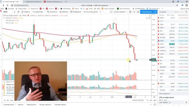 Курс доллара на сегодня, Нефть (обзор от 5 февраля 2020 года) смотреть онлайн