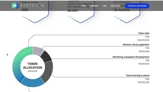 ICO Akropolis - единая система для хранения, контролирования и управления пенсионными сбережениями смотреть онлайн