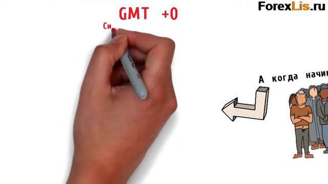 Когда лучше всего торговать на Форекс смотреть онлайн