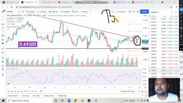 NZDUSD Strategy today 28 JULY | NZD USD Analysis Today 28 JULY | NZDUSD Forecast Today 28 JULY смотреть онлайн