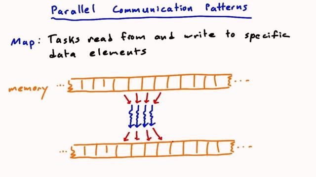 Map and Gather - Intro to Parallel Programming смотреть онлайн