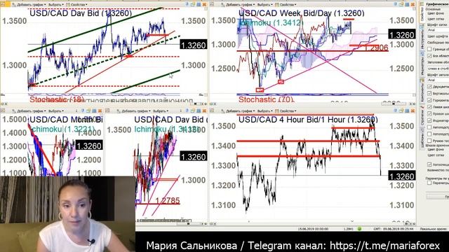 Клуб Трейлеров Рынок Форекс 09.06.2019 смотреть онлайн