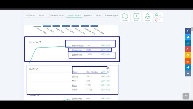 INGOTCOIN - рейтинги проекта смотреть онлайн