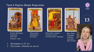 Обучение ТАРО Уэйта. Занятие 4.3 Фигурные карты: Королевы