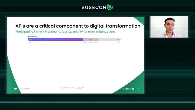 TUT 1283 Kubernetes native API management at the K3s edge, The GitOps way смотреть онлайн