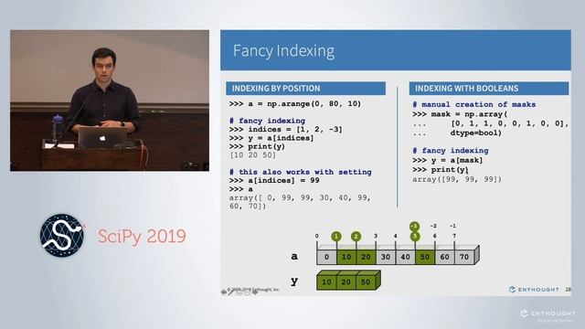 Introduction to Numerical Computing with NumPy | SciPy 2019 Tutorial | Alex Chabot-Leclerc смотреть онлайн