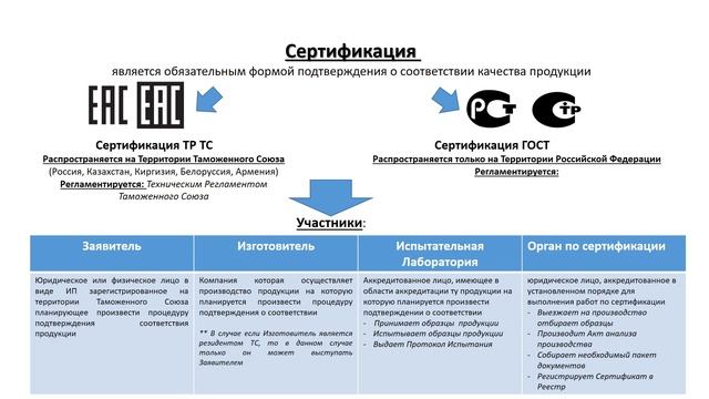 #СЕРТИФИКАЦИЯ продукции (Урок №2) - Процесс подтверждения соответствия. смотреть онлайн