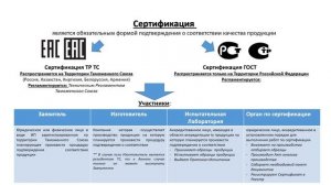 #СЕРТИФИКАЦИЯ продукции (Урок №2) - Процесс подтверждения соответствия.