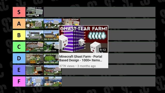 All Minecraft Farms Tier List - What is the Best Farm? смотреть онлайн