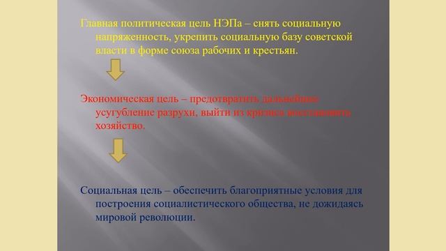КОЛЛЕДЖ СЕРВИСА И ТЕХНОЛОГИЙ. Андабекова А.Ж. Тема: Казахстан в годы НЭП.