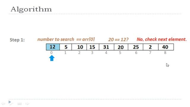 #2 Linear Search Algorithm in Java | Arrays | ICSE Syllabus смотреть онлайн