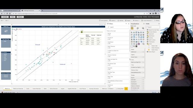 Power BI Embedded смотреть онлайн