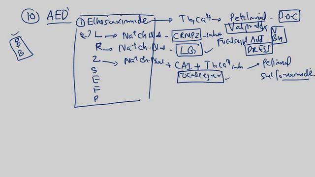 Antiepileptic drugs Pharmacology in Malayalam Ethosuximide Lacosamide Pharmacology Malayalam Class смотреть онлайн