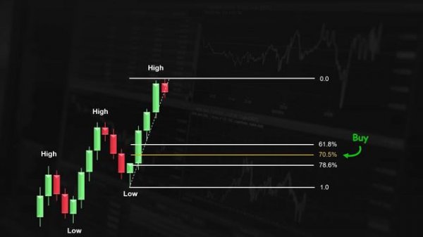 12 - ICT's Optimal Trade Entry (OTE) Explained