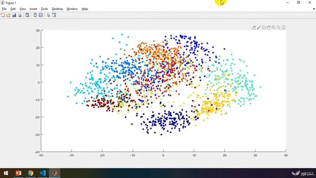 Applying PCA to Handwritten Digits Dataset in MATLAB - PCA in Python and MATLAB смотреть онлайн