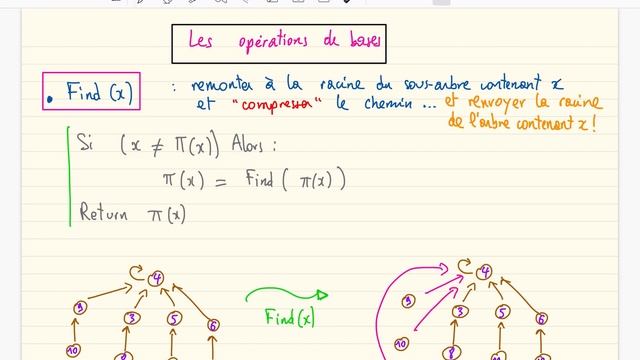 #22-Structures Union-Find (pour l'algorithme de Kruskal) - UF1 смотреть онлайн