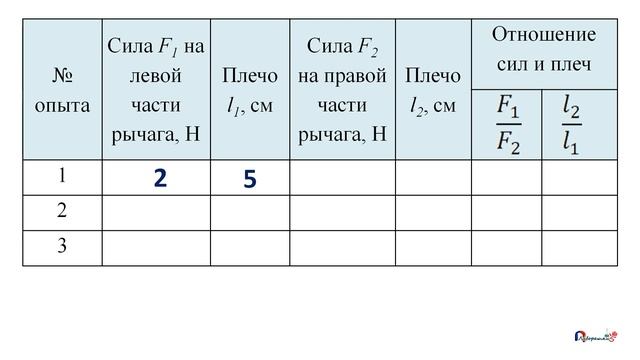 7 класс - Лабораторная работа - Выяснение условия равновесия рычага