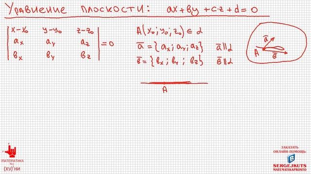 Математика без Ху%!ни. Уравнение плоскости. смотреть онлайн