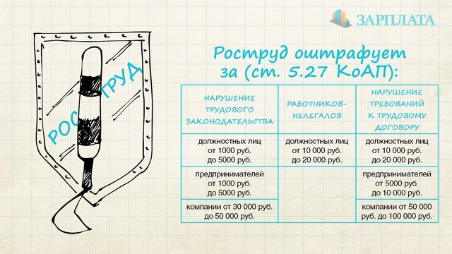Штрафы смотреть онлайн