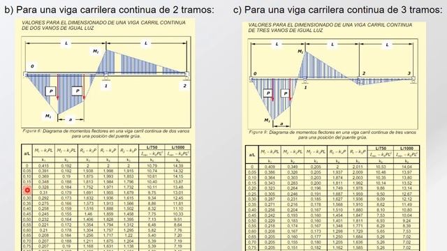 C0111 - Construcciones Metálicas y de Madera - Cargas de Puente Grúa смотреть онлайн