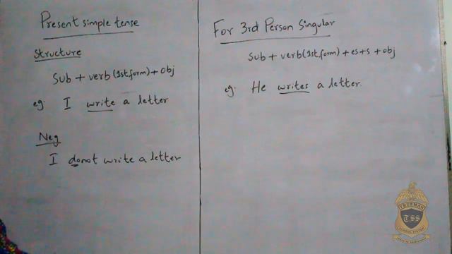 TSS Pre-IX [Eng] Present Simple Tense - Ms Reema Ejaz смотреть онлайн