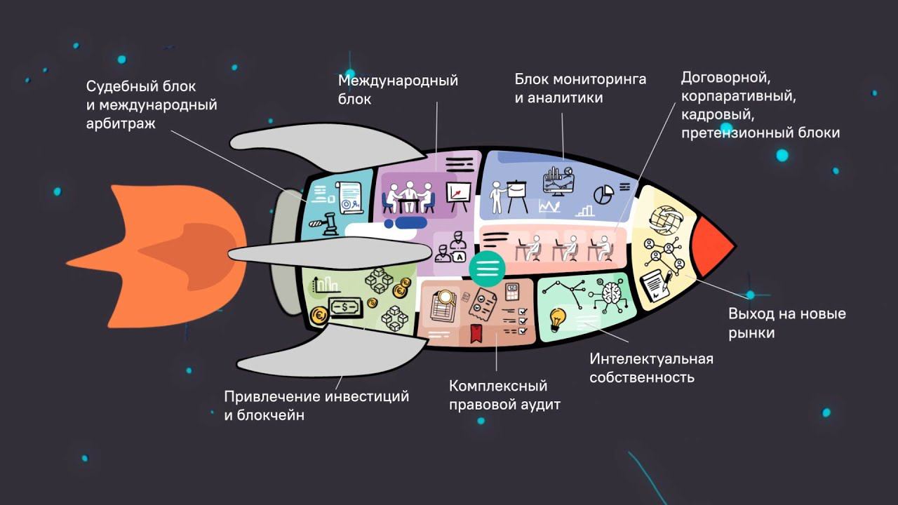 Ваш юр.отдел - Ваша цена. Видеоинфографика для компании Ракета. смотреть онлайн
