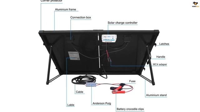 Top 5 Best Solar Panel Kits for Homes In 2023 смотреть онлайн