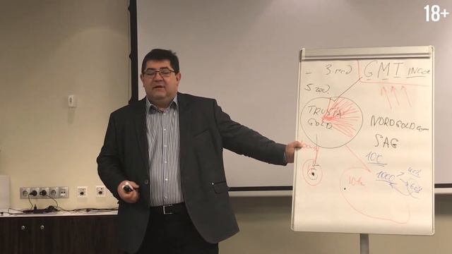 Как устроено предприятие/фонд GMT. Планы компании. Выход на IPO смотреть онлайн