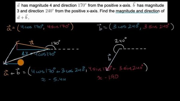 Adding vectors in magnitude and direction form | Vectors | Precalculus | Khan Academy
