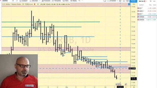 Предторговый брифинг