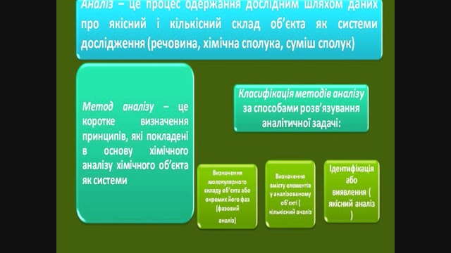 Презентация Вступление Методы качественного анализа