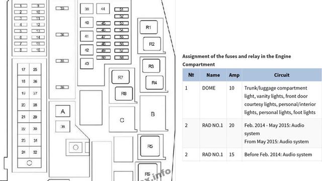 Fuse Layout Toyota Avensis 2009-2018 смотреть онлайн