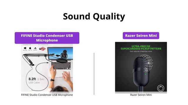 FIFINE T669 Vs Razer Seiren Mini USB Microphone