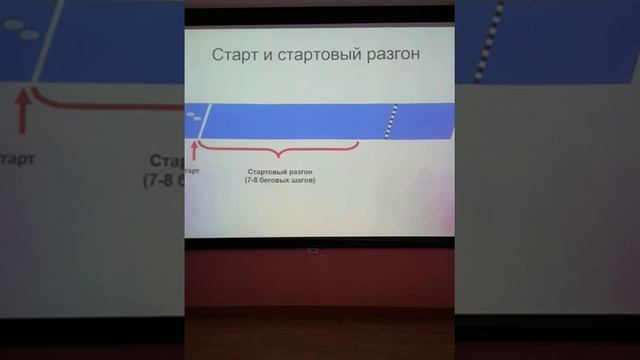 Урок по легкой атлетики ч2. смотреть онлайн