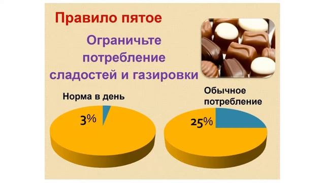 Влияние питания на здоровье ребенка. Наталья Таран смотреть онлайн