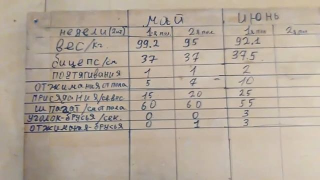 Как я ставлю себе цели в спорте и двигаюсь к ним смотреть онлайн