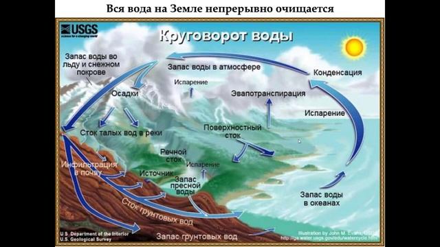 Охрана труда и основы промышленной экологии - Антропогенное воздействие на гидросферу смотреть онлайн