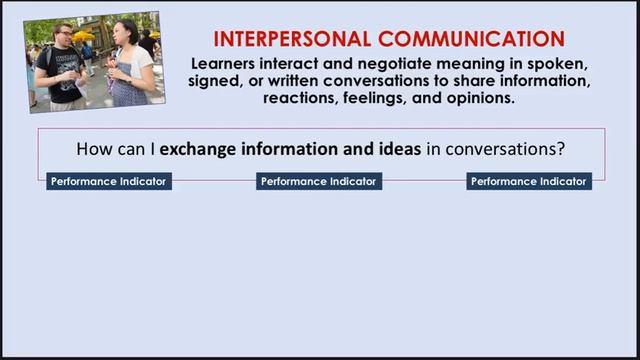 Foundational Documents - NCSSFL-ACTFL Can-Do Statements смотреть онлайн