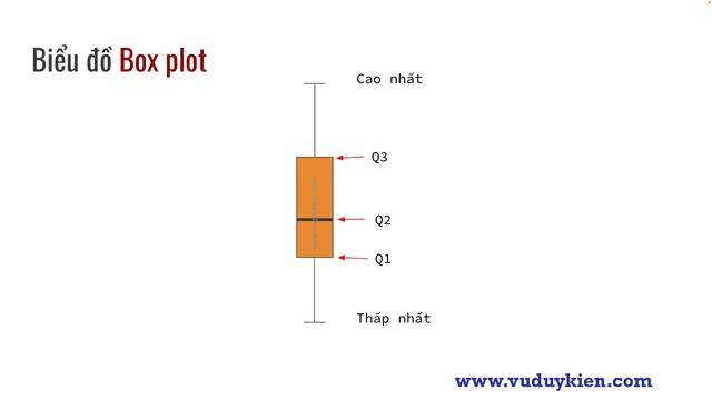 Dễ dàng phiên giải biểu đồ Box plot| Biểu đồ hộp | TS.BS.Vũ Duy Kiên смотреть онлайн