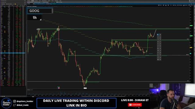 ? (12/02) PRE-MARKET LIVE STREAM - More Economic Data | Can We Hold The 200SMA? смотреть онлайн