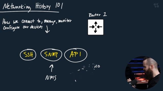 API vs SNMP vs CLI: The Best Choice for Network Devices смотреть онлайн