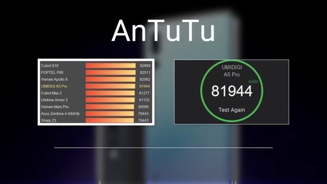 UMIDIGI A5 Pro – КОНКУРЕНТ ДЛЯ Xiaomi Redmi 7 смотреть онлайн