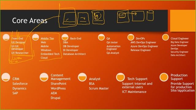 Part 2-Where to Start to learn Computer Science in Amharic Language смотреть онлайн