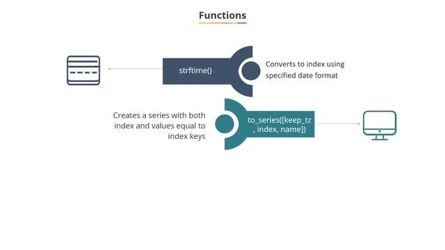 Mastering Data and Timedelta: The Key to Accurate Time-Series Analysis смотреть онлайн