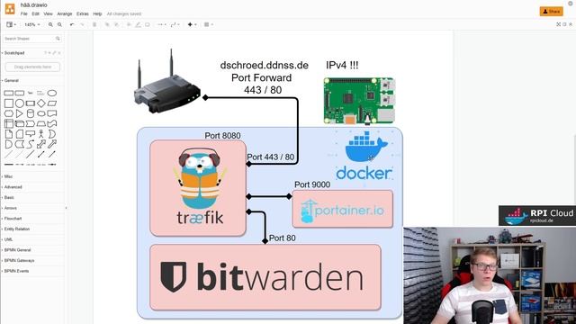 Bitwarden + Traefik + Portainer + Docker installieren TEIL 1 #Selfhost #howto #tutorial #deutsch смотреть онлайн