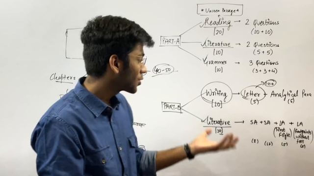 The Most PRACTICAL Way To Score 95% In Class 10 English Board Exam 2021 смотреть онлайн